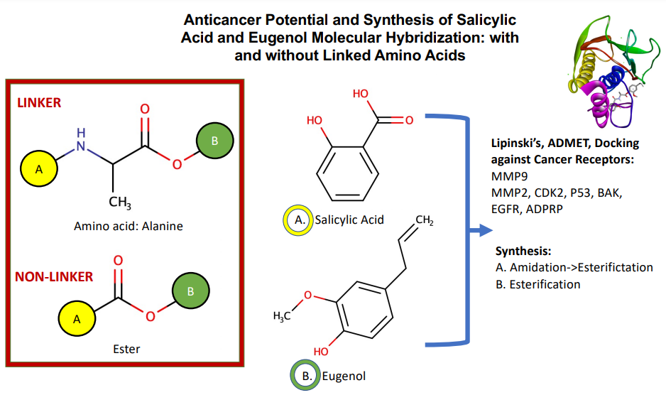 Graphical Abstract